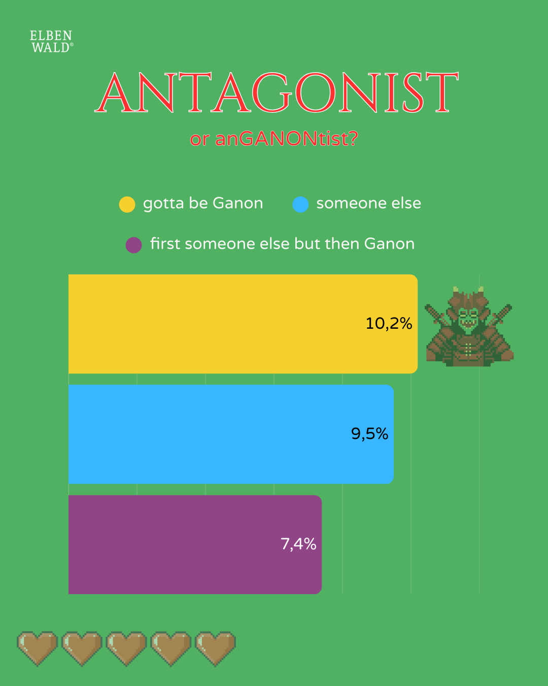 Résultats du sondage: meilleur antagoniste.