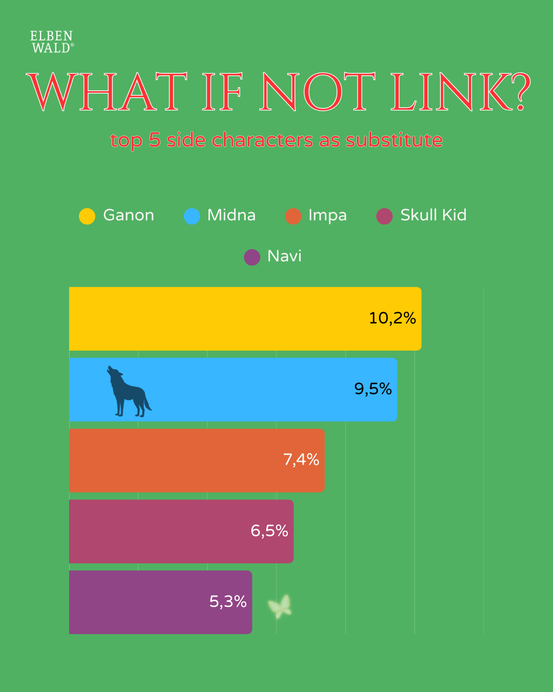Résultats du sondage: meilleur personnage secondaire.