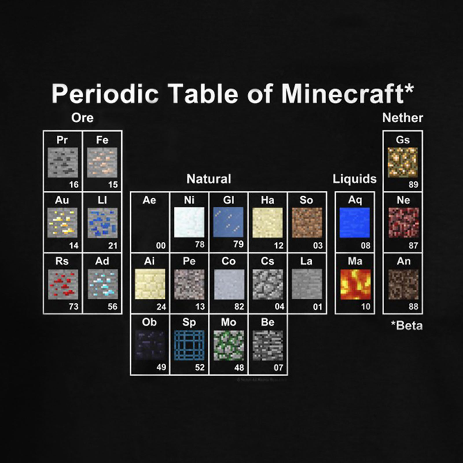 Minecraft - Periodic Table Kids T-Shirt