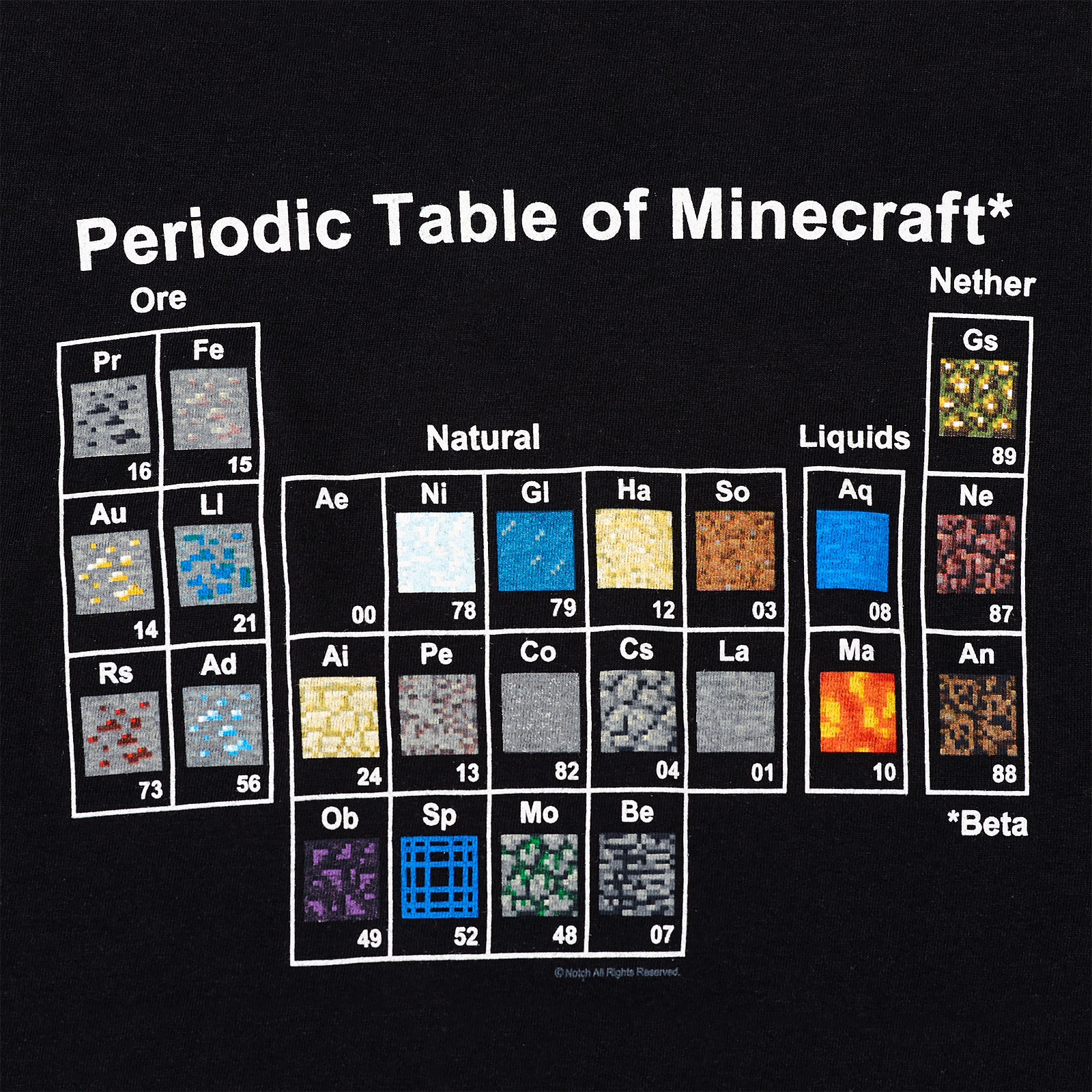Minecraft - T-shirt Tableau Périodique Femme
