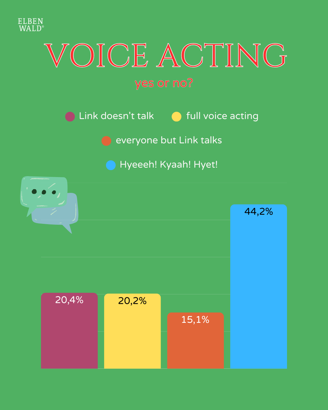 Résultats du sondage: voix, qui doit parler.