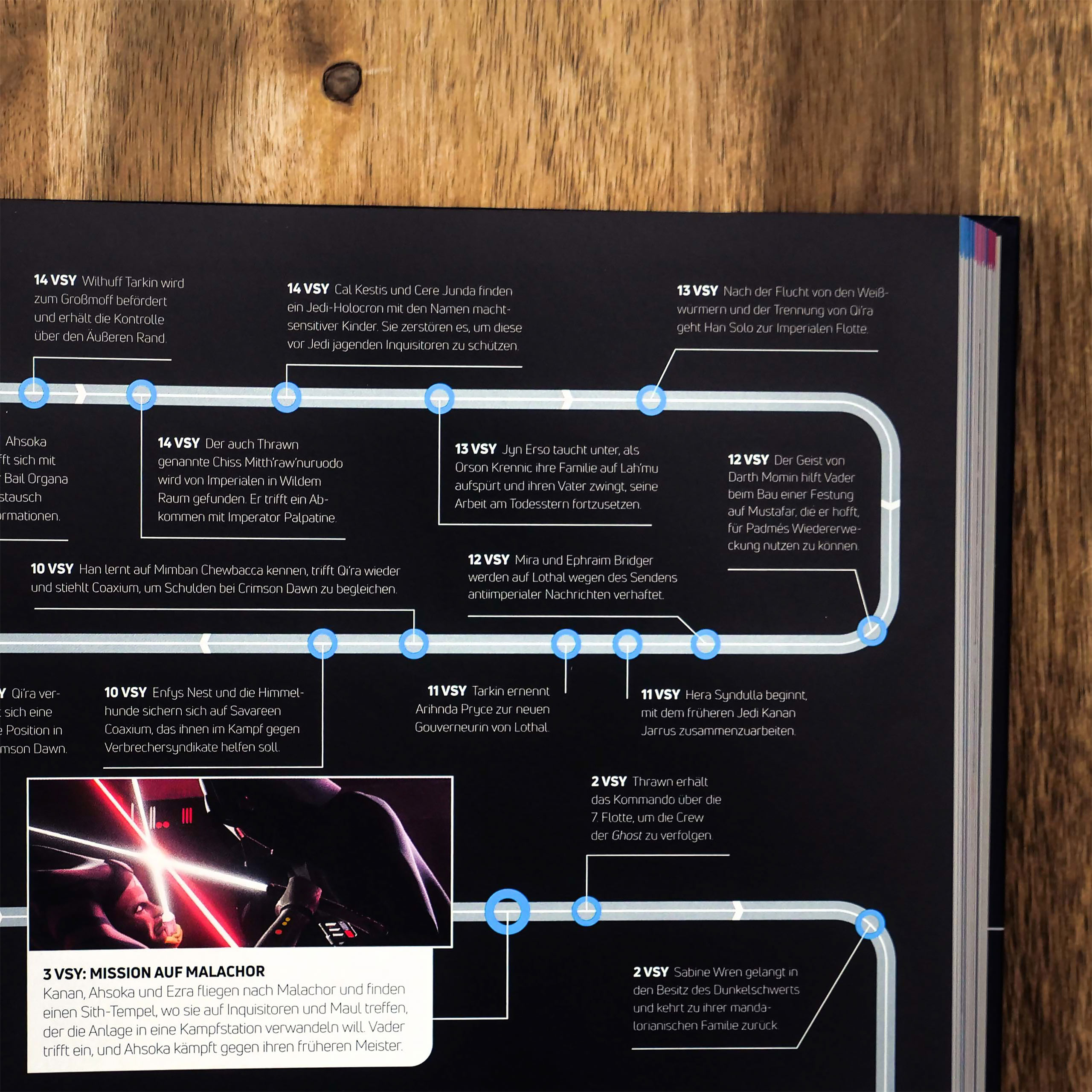 Star Wars Timelines | Elbenwald