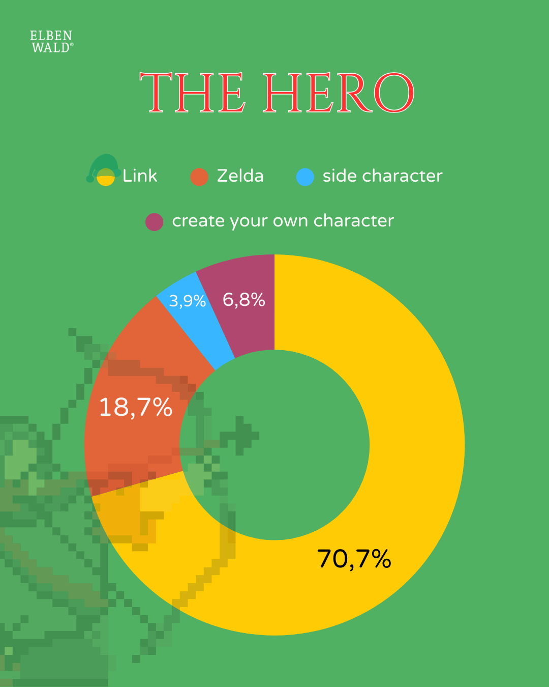 Résultats du sondage: héros principal, qui doit être.