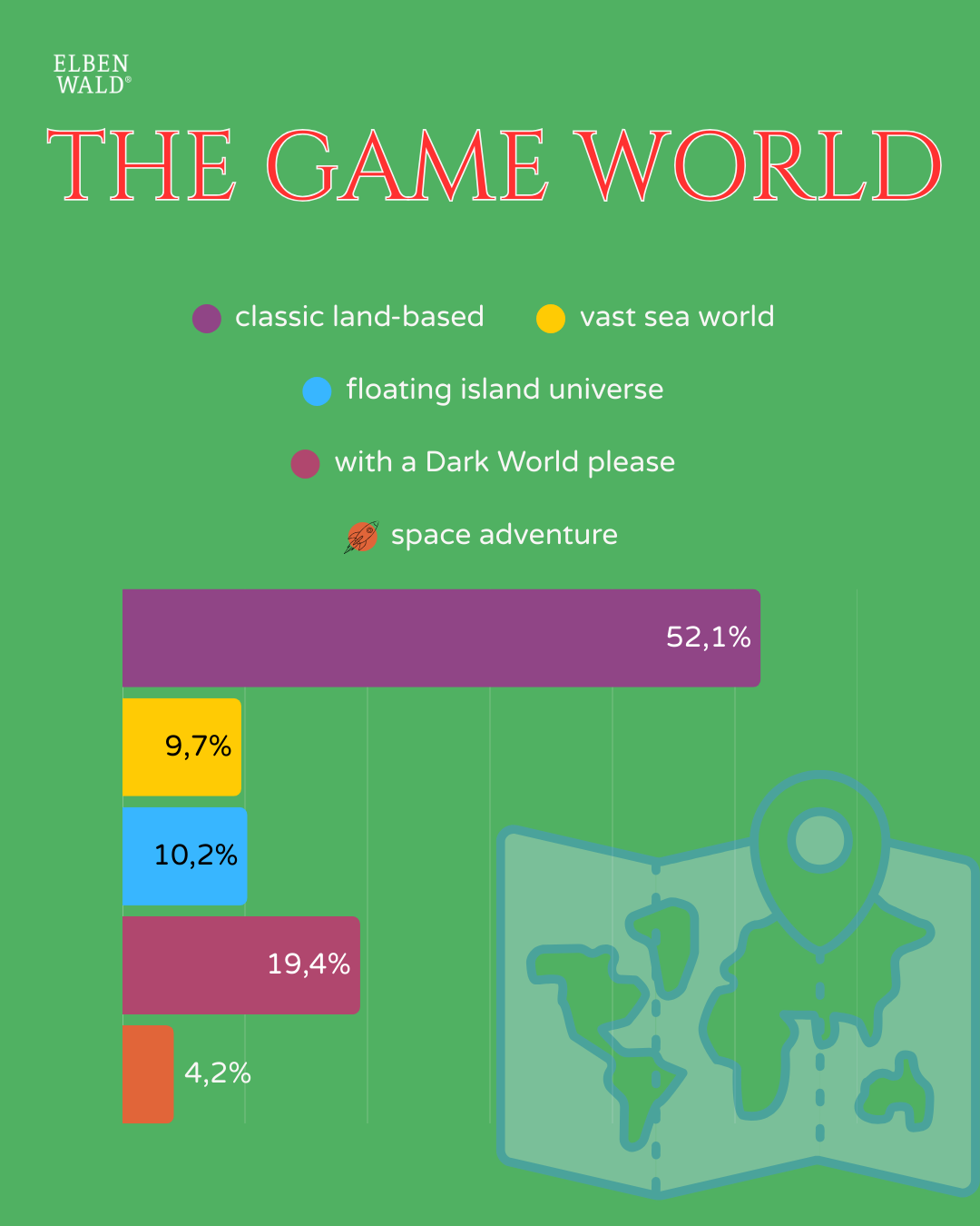 Résultats du sondage: monde, terre, eau, ciel, dark world ou espace.